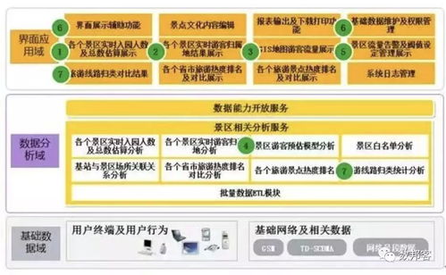 大數(shù)據(jù)應(yīng)用及其解決方案 全面分析與專業(yè)服務(wù)