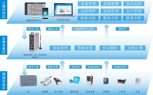 防水材料智能工廠數(shù)據(jù)采集監(jiān)控解決方案分析服務(wù)