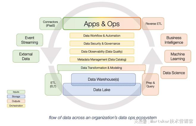 Martech 現(xiàn)狀報告 | 解碼Martech Map 2022 技術(shù)融合與戰(zhàn)略重塑