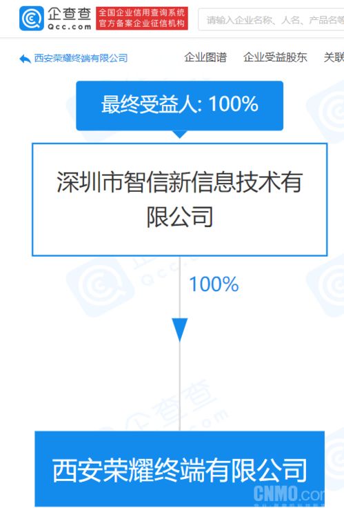 榮耀西安新布局 注冊資本3千萬終端公司成立，深化通信設備銷售市場