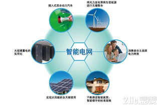如何快速打造一款超低功耗智能電表與結算設備